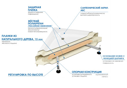 Поддон душевой WEMOR 90/40C полукруг 900*900*400мм