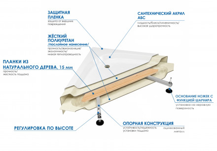 Поддон душевой WEMOR 90/44C полукруг 900*900*440мм